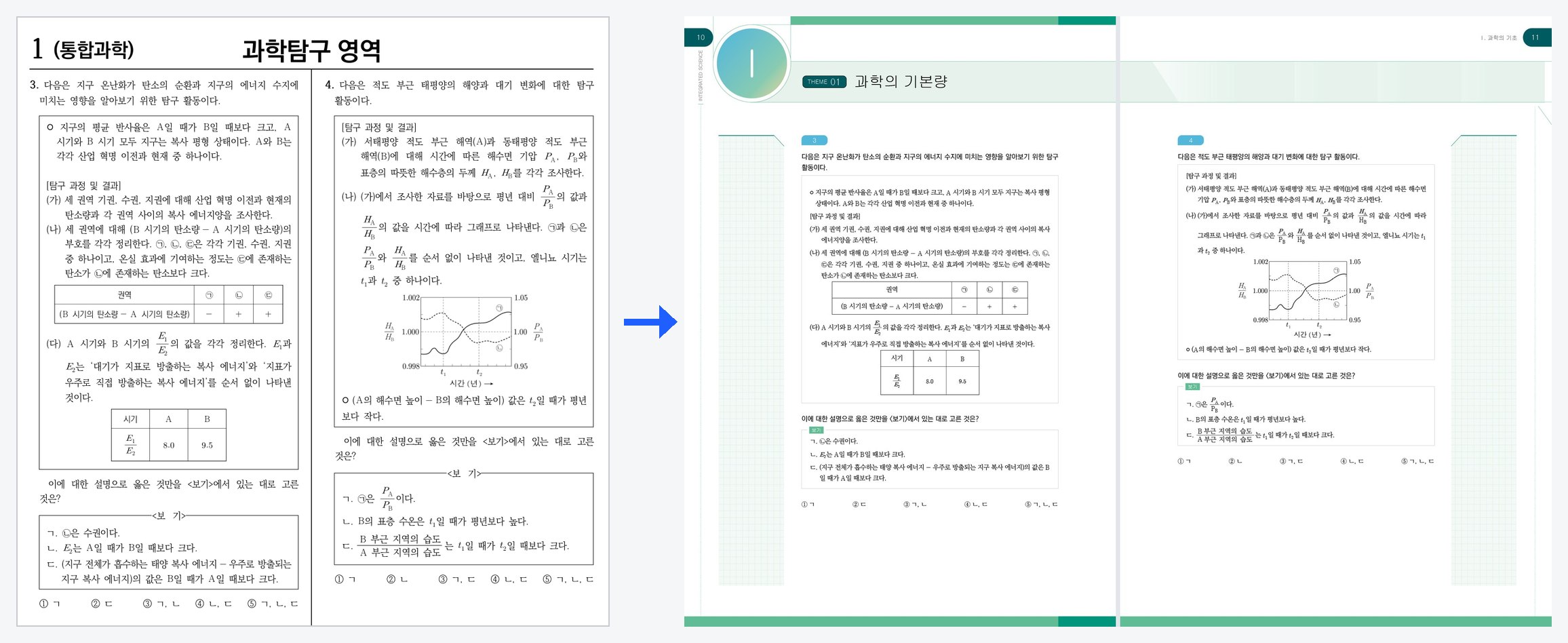왼쪽: 한글 원고(문항 3·4가 두 단으로 적힌 시험지 형식). 오른쪽: 같은 두 문항이 출판사 내지 디자인의 문항 번호·발문·자료·보기·선지 자리에 들어간 인디자인 펼침면